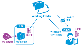 クラウドサービス